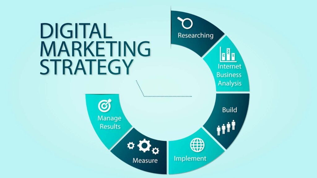How to Create an Effective Digital Marketing Strategy